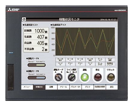 Mitsubishi Electric GT25 Series Touch Screen HMI - 12.1 in, TFT Display, 800 x 600 pixel